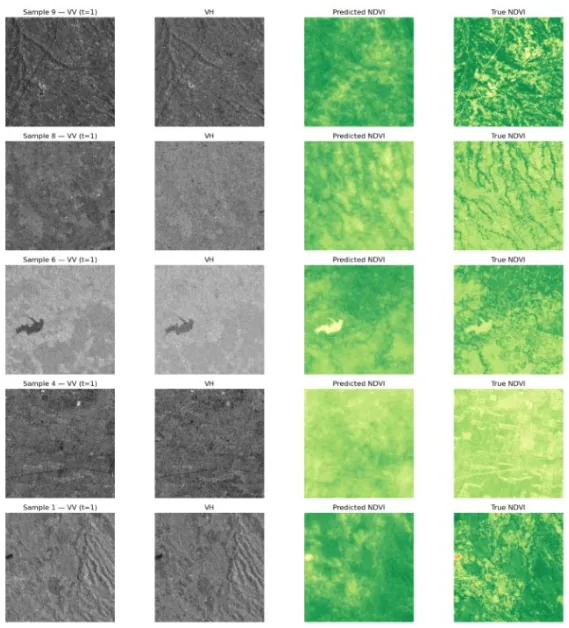 Crop Commodity Mapping using Machine Learning Approach